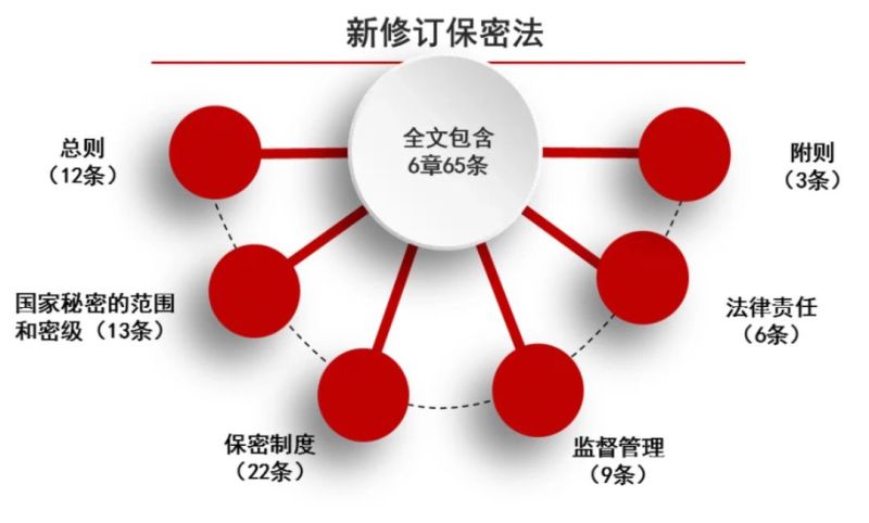 【贯彻实施密码法】 一图读懂《中华人民共和国保守国家秘密