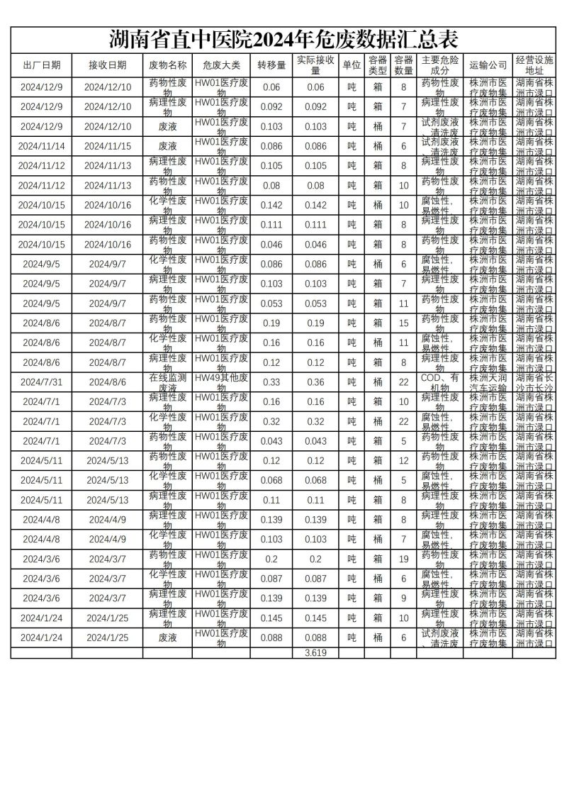 2024年危废数据汇总表_00(1).jpg